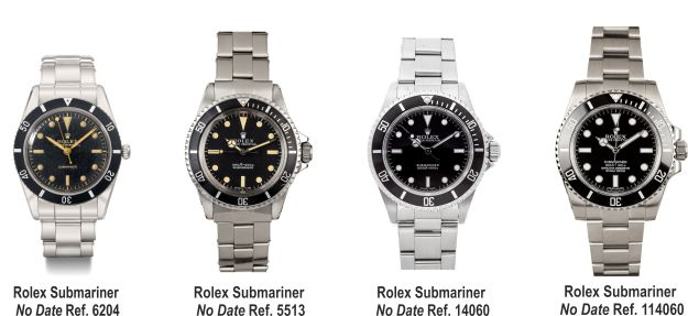 Rolex Submariner Evolution